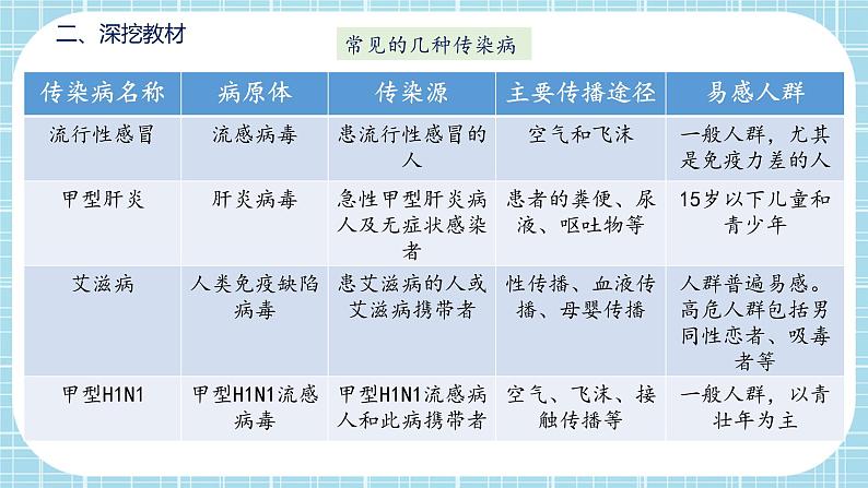 第八单元第1章 传染病和免疫（复习课件）- 2022-2023学年人教版生物八年级下册单元综合复习06