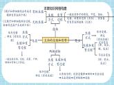 第七单元第1章 生物的生殖和发育（复习课件）——2022-2023学年人教版生物八年级下册单元综合复习