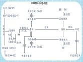 第七单元第2章 生物的遗传与变异（复习课件）- 2022-2023学年人教版生物八年级下册单元综合复习