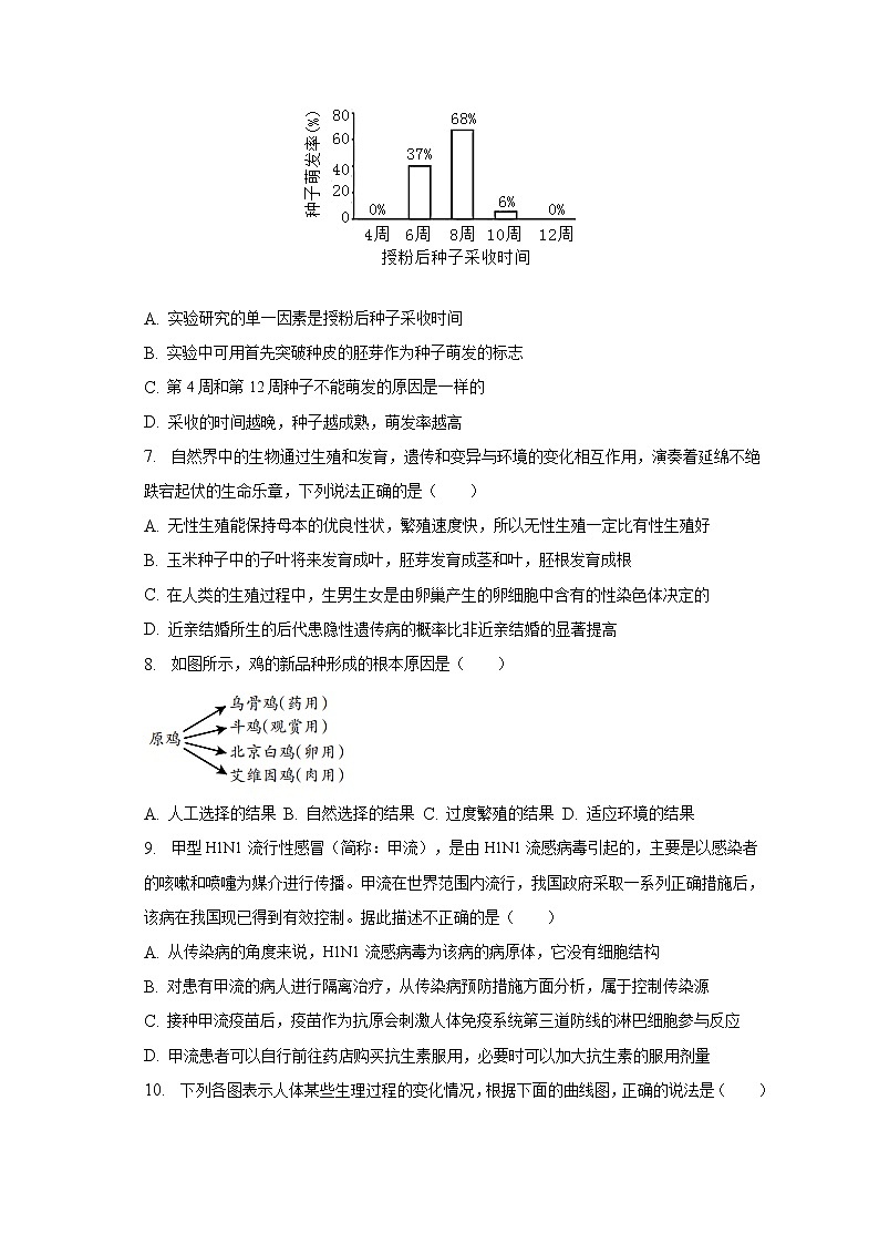2023年湖北省潜江市、天门市、仙桃市、武汉市江汉区油田中考生物一模试卷（含解析）02