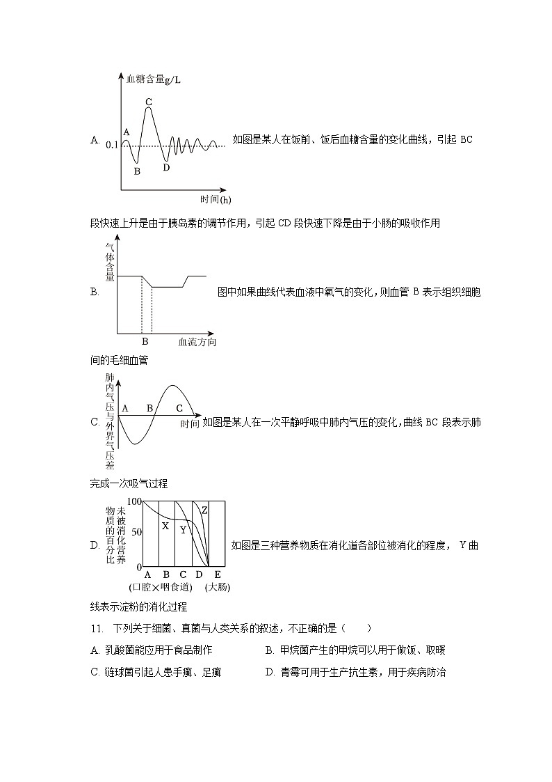 2023年湖北省潜江市、天门市、仙桃市、武汉市江汉区油田中考生物一模试卷（含解析）03