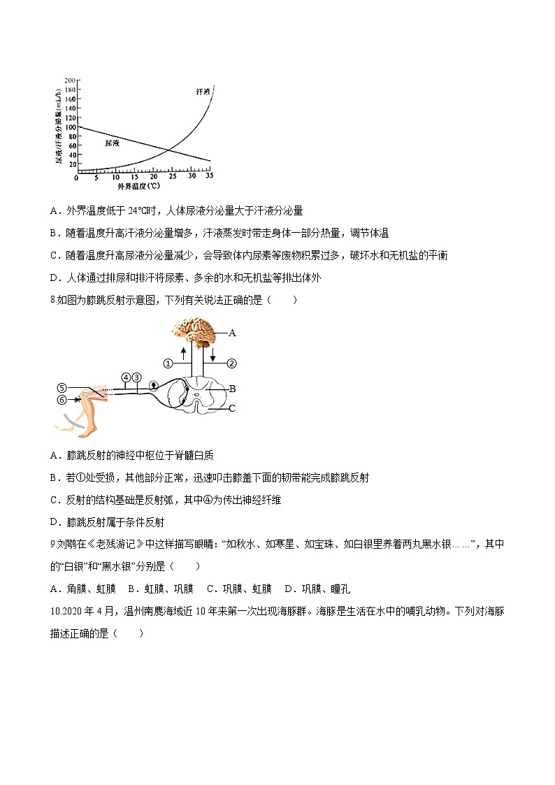 2023年中考第一次模拟考试卷生物（江西卷）（考试版）03