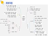 专题14人体生命活动的调节（二）课件PPT