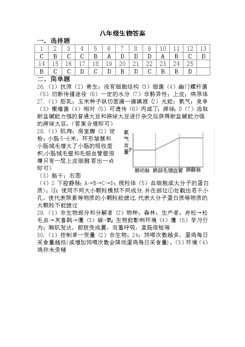 广饶县2022-2023学年第二学期期中八年级生物试题01