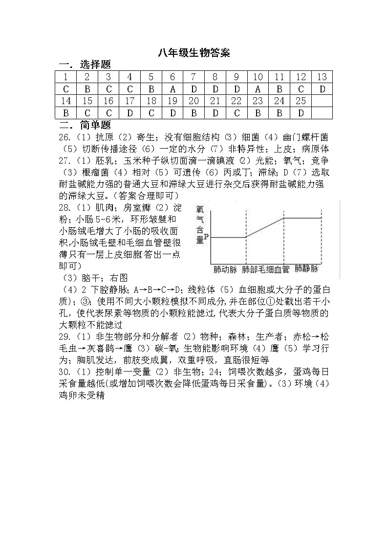 二〇二三年初中学业水平模拟考试八年级生物答案第1页