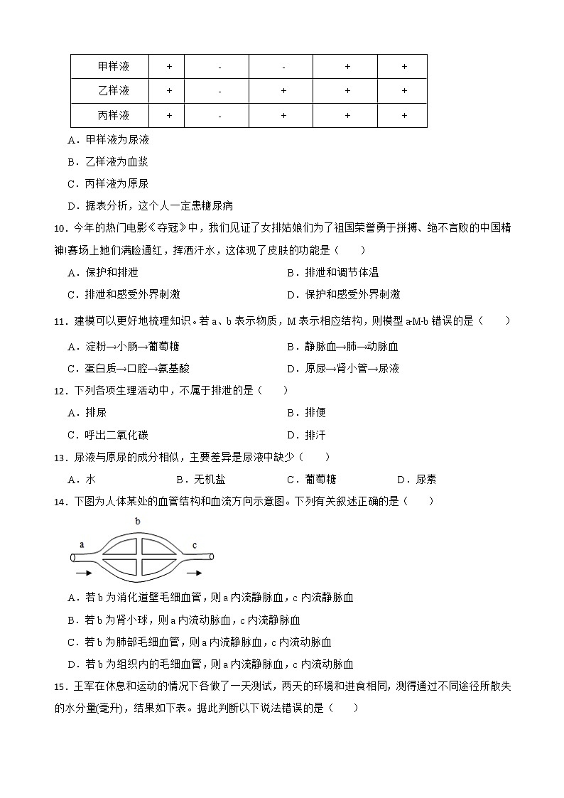(人教版)2023届中考生物一轮复习专用训练卷—专题14 人体内废物的排出（ 含答案）02
