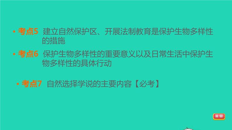 中考生物二轮复习重难点突破精讲课件热点01 环境保护 (含答案)第4页