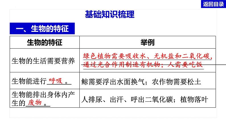 中考生物二轮复习重难点突破精讲课件专题01 生物与生物圈 (含答案)第6页