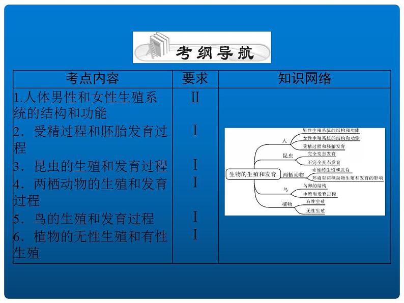 中考生物二轮复习重难点突破精讲课件专题05 生物的生殖和发育 (含答案)第2页