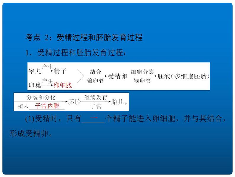 中考生物二轮复习重难点突破精讲课件专题05 生物的生殖和发育 (含答案)第4页