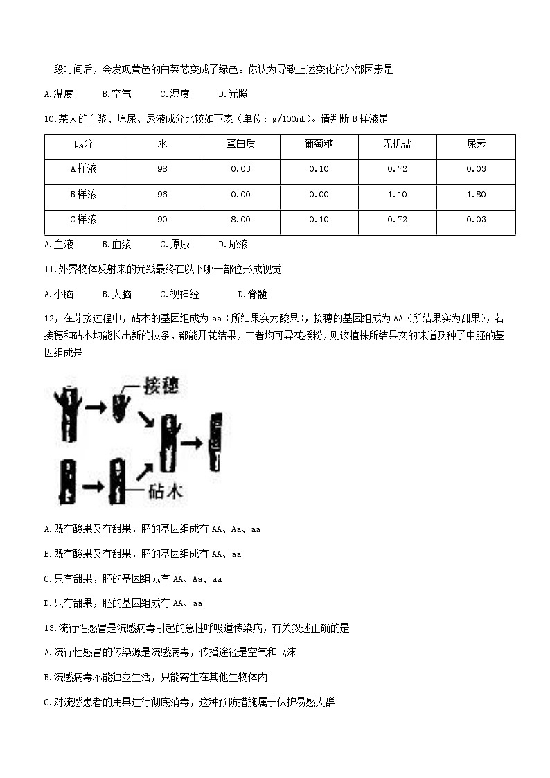 2023年河南省南阳市内乡县中考一模生物试题（含答案）02