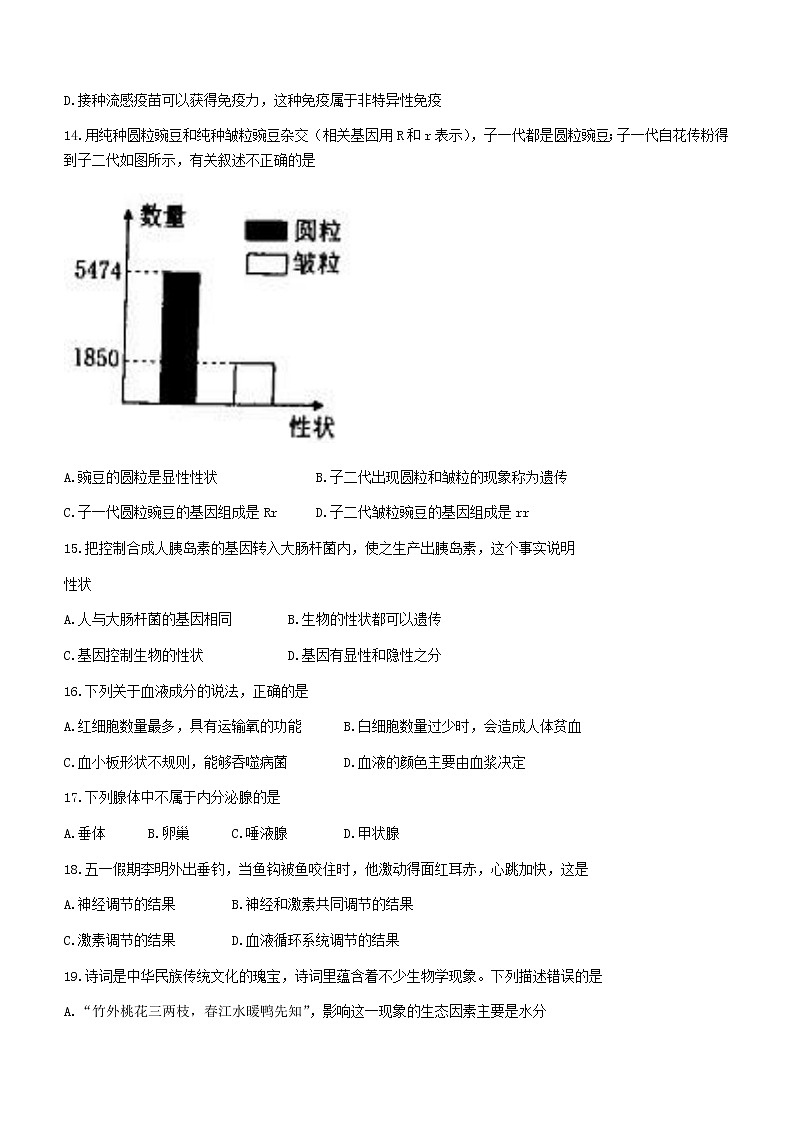 2023年河南省南阳市内乡县中考一模生物试题（含答案）03