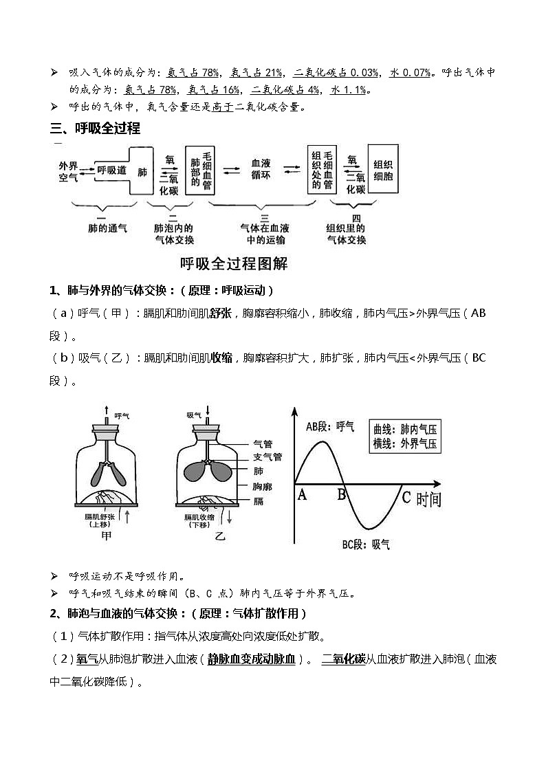 中考生物一轮复习考点必背知识清单07+人体的呼吸+人体内物质的运输02