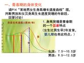 七年级下册人教版生物4.1.3青春期课件PPT