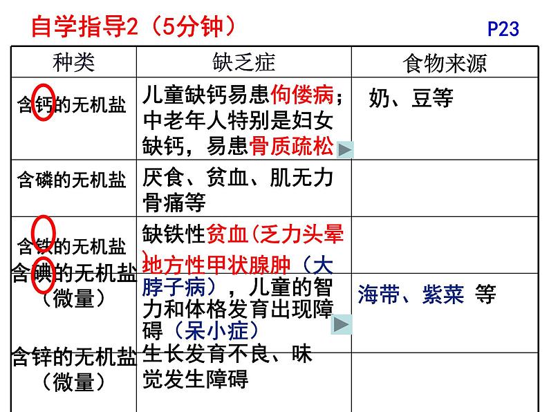 七年级下册人教版生物4.2.1食物中的营养物质课件PPT07