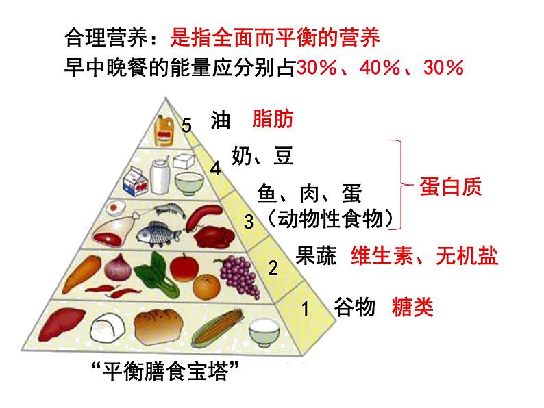 七年级下册人教版生物4.2.3合理营养与食品安全课件PPT第3页