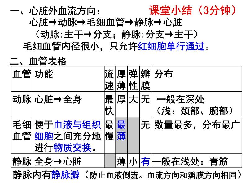 七年级下册人教版生物4.4.3输送血液的泵——心脏课时1课件PPT01