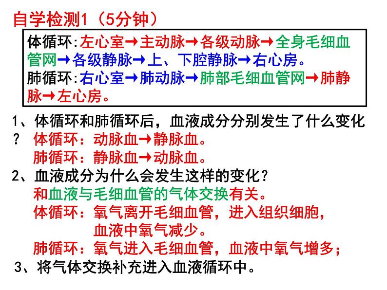 七年级下册人教版生物4.4.3输送血液的泵——心脏课时2课件PPT第5页