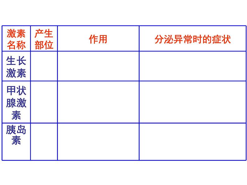 七年级下册人教版生物4.6.4激素调节课件PPT第8页