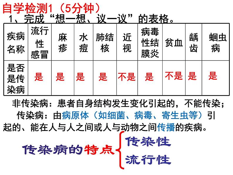 8.1.1传染病及其预防课件PPT06
