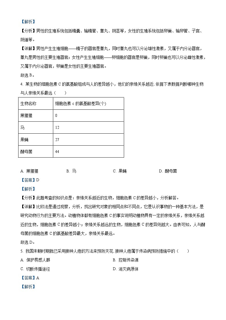 2022年吉林省大安市中考生物真题（教师版）02