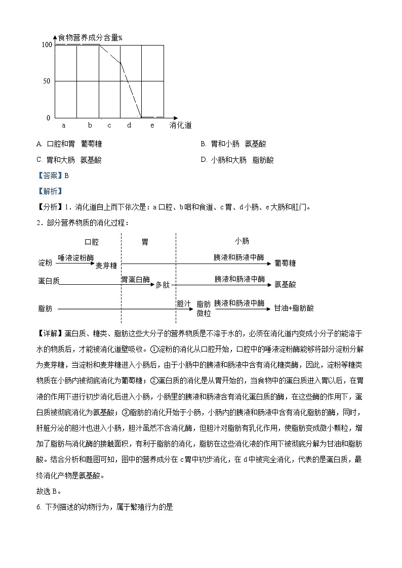 2022年江苏省泰州市中考生物真题（教师版）03