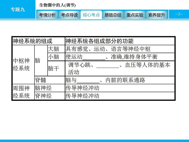 中考生物一轮复习课件专题九　生物圈中的人(调节) (含答案)07