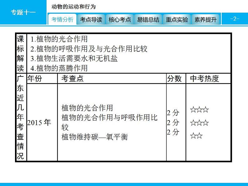 中考生物一轮复习课件专题四　生物圈中的绿色植物(生命活动) (含答案)第2页