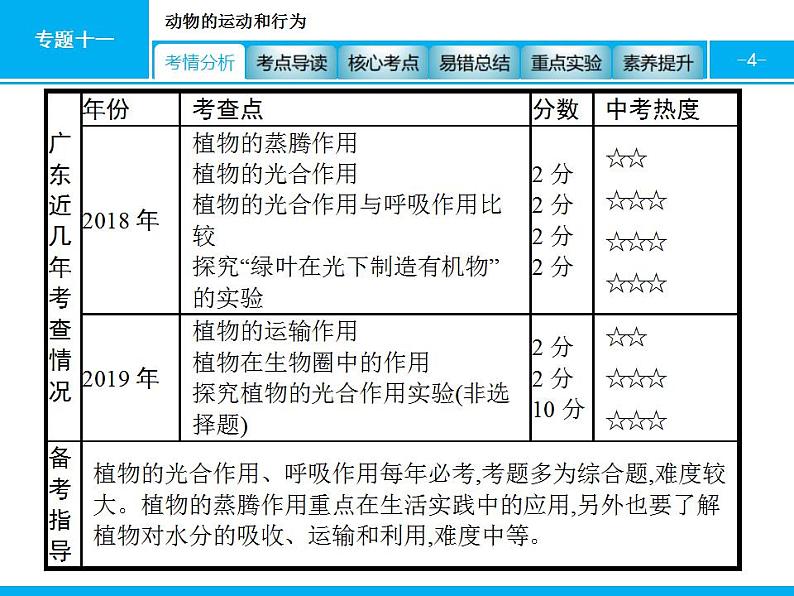 中考生物一轮复习课件专题四　生物圈中的绿色植物(生命活动) (含答案)第4页