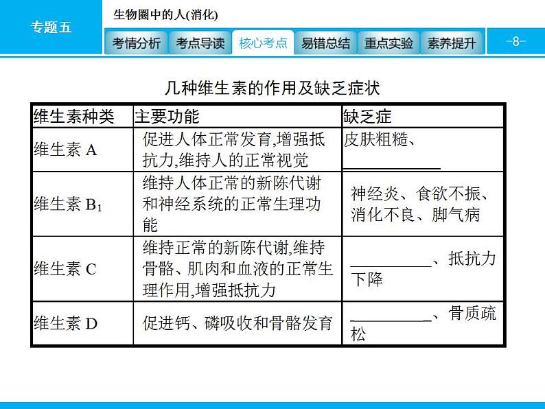 中考生物一轮复习课件专题五　生物圈中的人(消化) (含答案)08