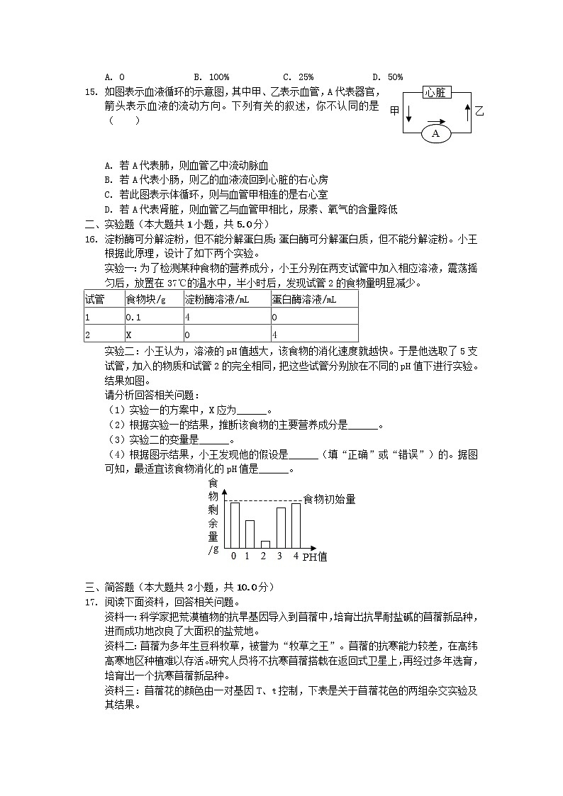 江西省中招生物模拟试卷 (含答案)03