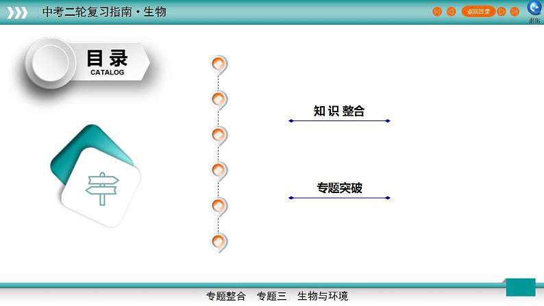 中考生物二轮精准高效复习课件专题02生物与环境 (含答案)第2页