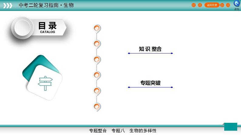 中考生物二轮精准高效复习课件专题08生物的多样性 (含答案)第2页