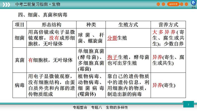 中考生物二轮精准高效复习课件专题08生物的多样性 (含答案)第7页