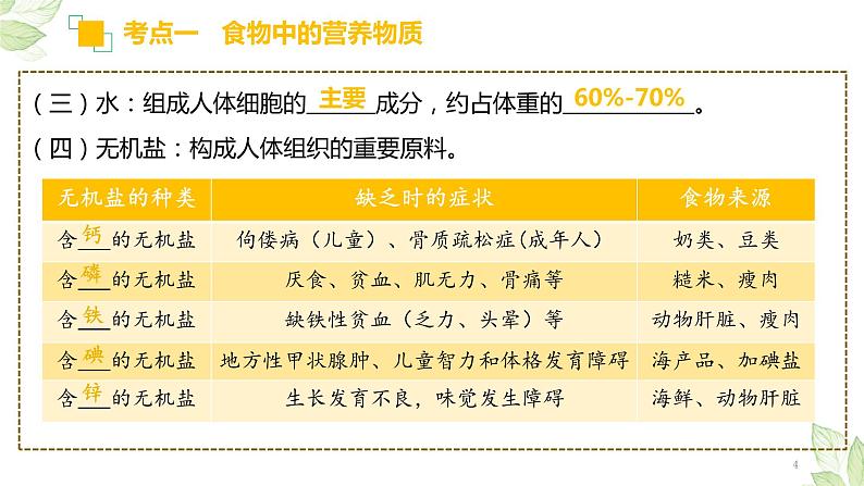 中考生物一轮复习精讲与习题精炼课件专题10 人体的营养(含答案)第4页