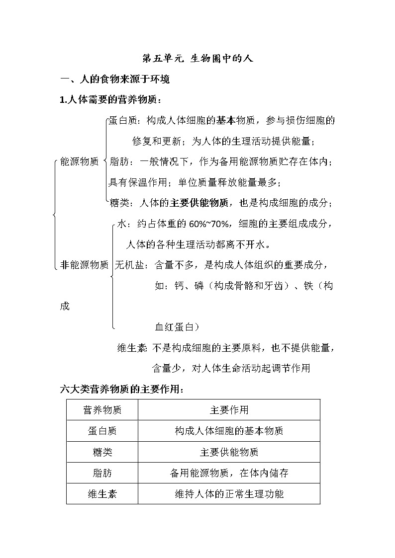 中考生物一轮复习知识点素材：生物圈中的人第1页