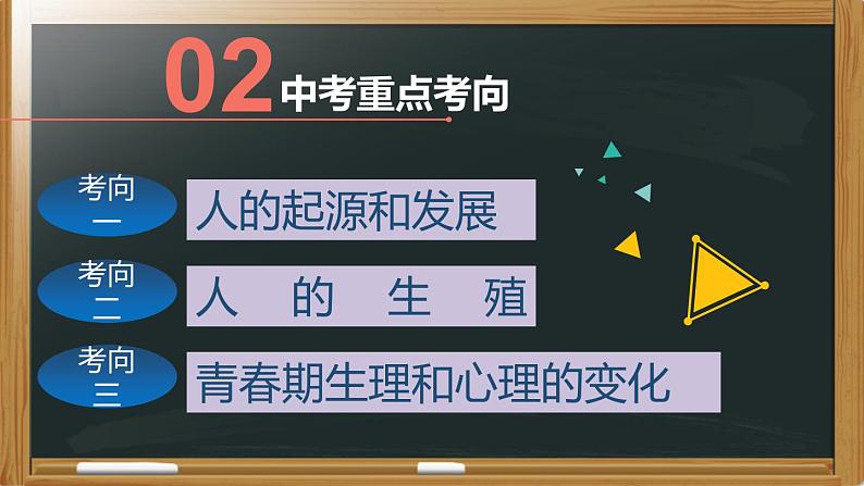 中考生物一轮复习核心考点复习精品课件专题05 人的由来 (含答案)第4页