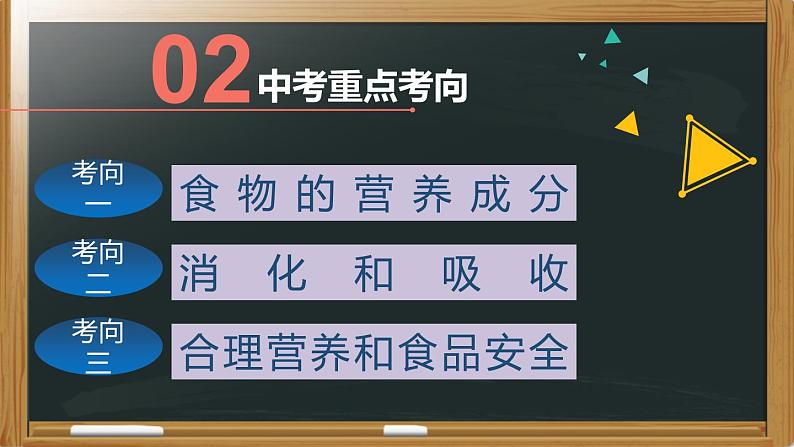 中考生物一轮复习核心考点复习精品课件专题06 人体的营养 (含答案)第4页