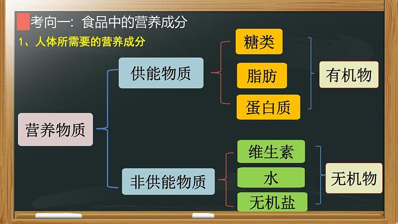 中考生物一轮复习核心考点复习精品课件专题06 人体的营养 (含答案)第5页