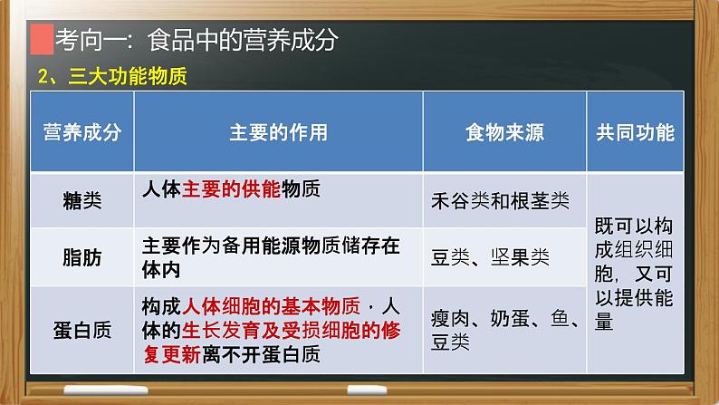 中考生物一轮复习核心考点复习精品课件专题06 人体的营养 (含答案)第6页