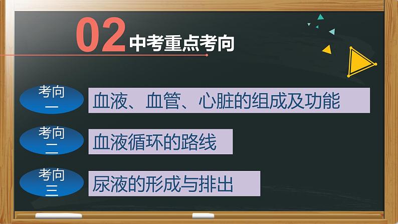 中考生物一轮复习核心考点复习精品课件专题08 人体内的物质运输 (含答案)第4页