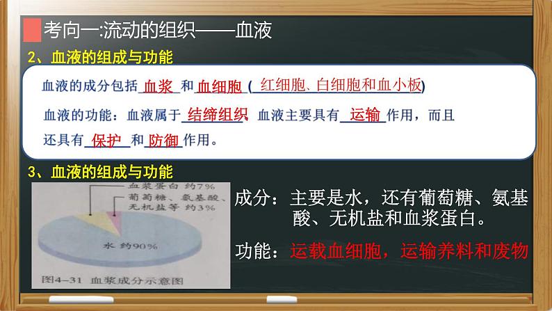 中考生物一轮复习核心考点复习精品课件专题08 人体内的物质运输 (含答案)第6页