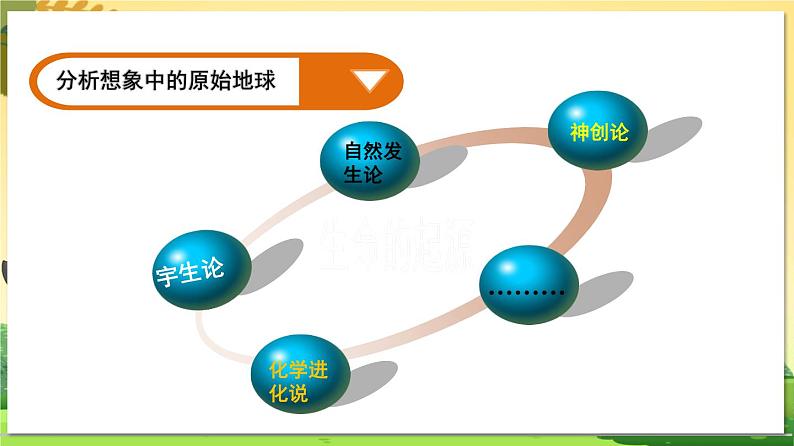 教学同步课件八下生物（苏科版）23.1 生命的起源第8页