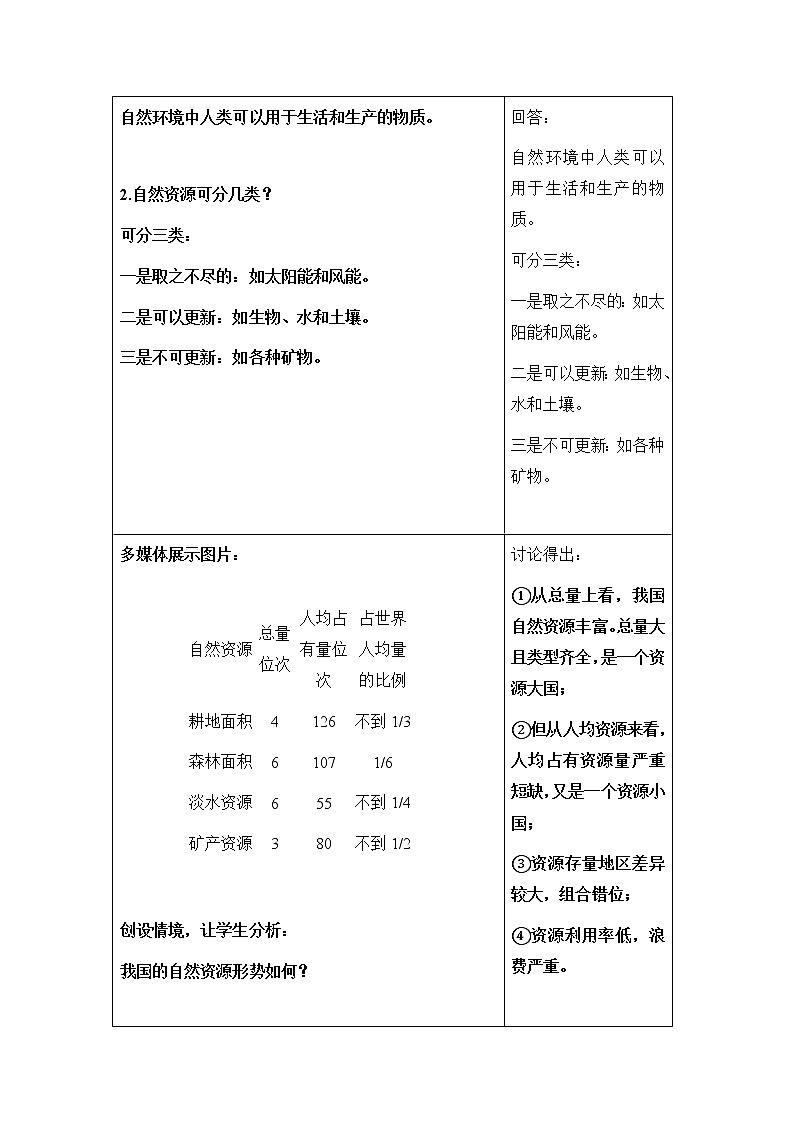 9.26.3 自然资源的可持续利用（八下生物苏科版）第2页