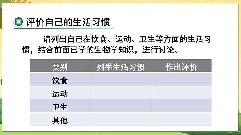 八下生物（苏科版）25.1 选择健康的方式生活 PPT课件+教案07