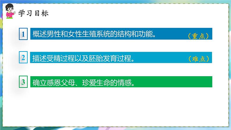 人教版生物7年级下册　第一章 第二节 人的生殖 PPT课件03