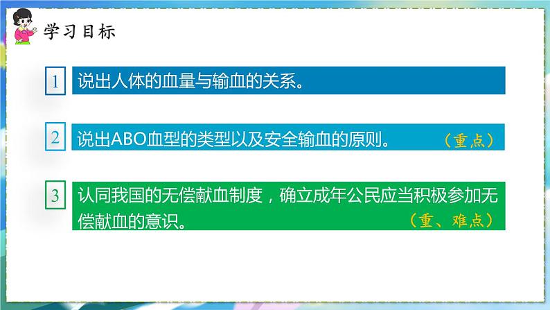 人教版生物7年级下册　第四章 第四节  输血与血型 PPT课件03