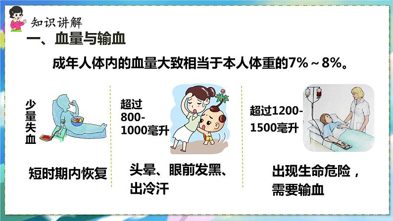 人教版生物7年级下册　第四章 第四节  输血与血型 PPT课件04