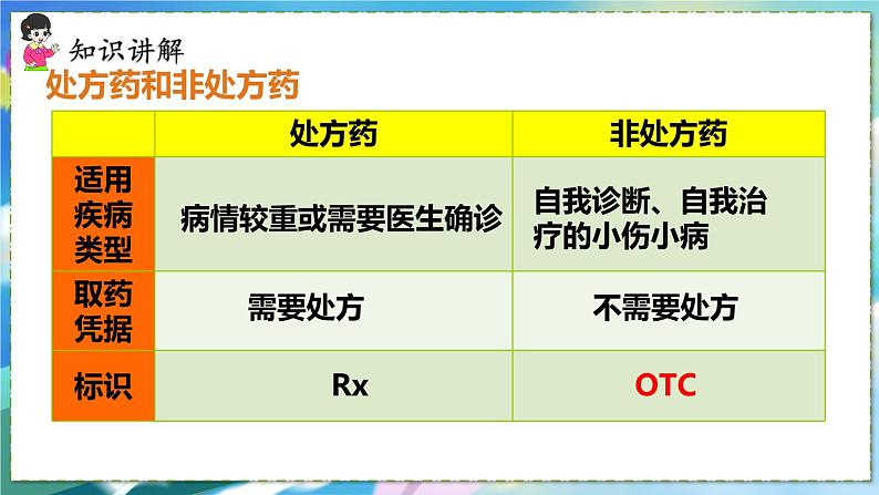 人教版生物8年级下册　第二章 第1课时  安全用药 PPT课件07