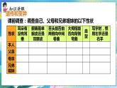 人教版生物8年级下册　第二章 第一节 基因控制生物的性状 PPT课件